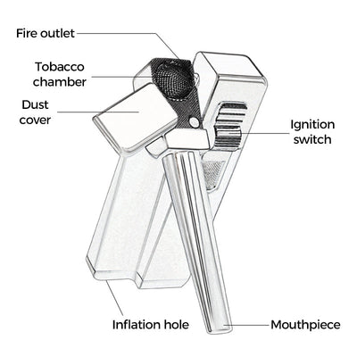 Slant Flame Inflatable tobacco Pipe Dual Purpose Lighter